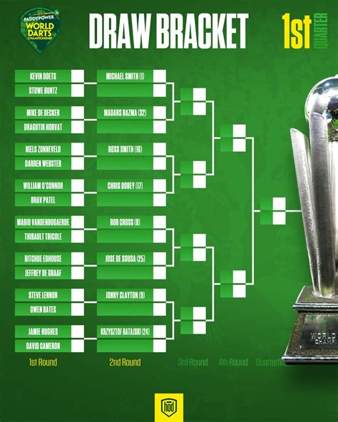 PDC World Darts Championship draw: First & second round matches.